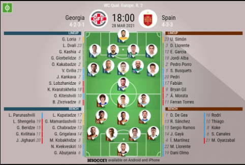 Georgia National Football Team Vs Spain National Football Team Lineups