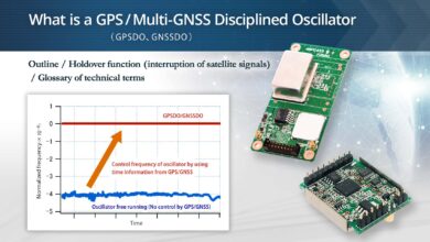 Feruno Gpsdo Not Connect to Gnss