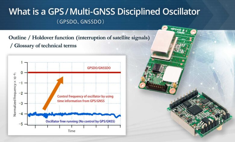 Feruno Gpsdo Not Connect to Gnss