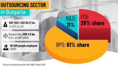 The Growth of Outsourcing Opportunities in Bulgaria and Poland