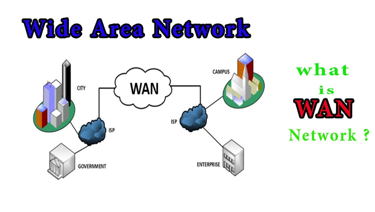 Demystifying WAN Networks: A Beginner's Guide