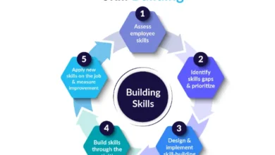 Enhancing Workforce Readiness: Strategies for Building Essential Skills